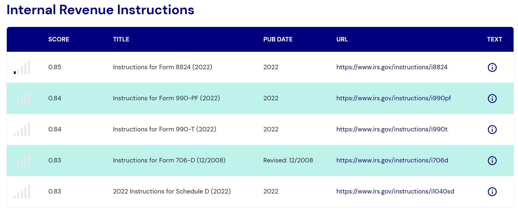SearchResultsInstructions
